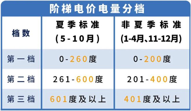 醒！下月起东莞电费有调整！头号玩家龙八国际网址转发提