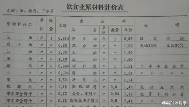 衣机的价格单才明白那时候的东西真不便宜！龙8long8国际唯一网站看了80年代洗(图4)