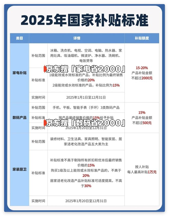贴新标准发布领取方式详解！2025年国家手机家电补(图1)