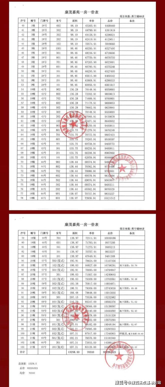 在售户型小区配套最新价格周边详情容积率楼盘详情张江金茂府2025首页网站张江金茂府售楼处电话(图34)