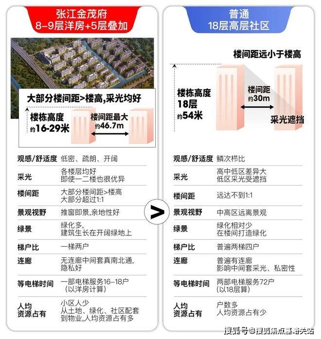 在售户型小区配套最新价格周边详情容积率楼盘详情张江金茂府2025首页网站张江金茂府售楼处电话(图44)